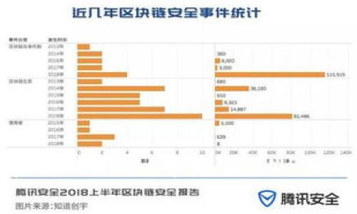 ### 如何在TPWallet中充值BNB以支付矿工费用