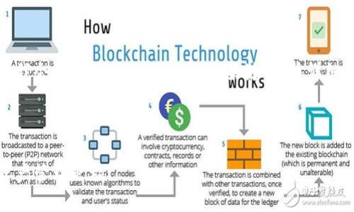 为了您有效提到TPWallet，我会为您提供一个优质的、关键词，并详细介绍TPWallet的相关内容。



TPWallet：简化您的数字资产管理之旅！