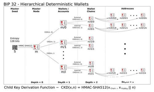 从币安顺利提币到TPWallet的完整指南