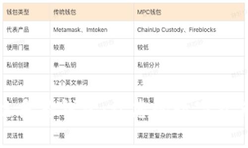 揭秘区块链多签钱包：让您的数字资产安全无忧