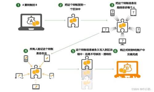 数字货币场景钱包：你的虚拟资产护航者