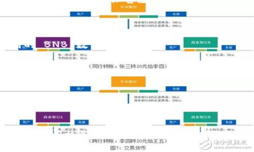 将 BNB 转入 TPWallet 的步骤相对简单，但需要确保你仔细按照每一个步骤进行操作。以下是详细的指导。

### 准备工作
在开始之前，请确保你已安装并设置好 TPWallet，并且有一个有效的 BNB 钱包地址。

### 步骤一：获取 TPWallet 的 BNB 地址
1. 打开 TPWallet 应用
启动你的 TPWallet 应用程序，并确保它已连接到互联网。

2. 找到 BNB 钱包
在主界面，寻找 “资产” 或 “钱包” 选项，点击进入。在这里，你会看到支持的不同加密货币列表，找到并选择 BNB。

3. 获取收款地址
点击 BNB 钱包后，找到 “接收” 或 “收款” 选项，这将显示你的 BNB 钱包地址。记下这个地址，你将在后面的步骤中用到它。

### 步骤二：从交易所或其他钱包转出 BNB
1. 登录你的交易所或钱包
如果你的 BNB 存储在交易所（如 Binance、Huobi 等）或另一个钱包，首先登录到相应平台。

2. 找到提币选项
在你登录后的主界面，寻找 “资产” 或 “钱包” 选项，选择 “提币” 或 “转账” 选项。

3. 输入 TPWallet 的 BNB 地址
在提币页面，输入你在 TPWallet 中获得的 BNB 钱包地址，确保输入无误。这是最关键的一步，错误的地址可能导致资金丢失。

4. 输入转账金额
在相应的字段中输入你希望转账的 BNB 数量。注意，交易所可能会收取一定的手续费，因此请确保你的余额足够，包括手续费部分。

5. 确认转账信息
仔细检查所有输入的信息，确保地址、数量等无误，然后确认提币请求。有些平台还需要二次验证，可能通过短信或电子邮件发送验证码。

6. 提交请求
确认无误后，提交你的提币请求。记下交易 ID 以便后续跟踪。

### 步骤三：确认转账到 TPWallet
1. 等待处理
提币请求完成后，你的 BNB 将在网络确认后转入 TPWallet。这个过程可能需要几分钟到几小时，取决于网络拥堵情况。

2. 检查 TPWallet
在 TPWallet 中，返回 BNB 钱包，查看你的余额是否更新。如果一切顺利，你应该能看到新的 BNB 金额。

3. 交易确认
为了确认交易是否成功，你可以使用交易 ID 在区块链浏览器（如 BscScan）上查看相关交易信息，确保它已成功完成并确认。

### 注意事项
1. 费用
在转账时，确保你了解交易所的提币费用和网络费用。这些费用可能会影响你最终收到的 BNB 数量。

2. 地址准确性
每一次.transfer 的地址都必须检查无误，任何错误都可能导致不可逆的损失。

3. 保护钱包安全
不要分享你的钱包私钥或助记词给任何人，确保你的 TPWallet 安全可靠。

通过以上步骤，你就能够顺利将 BNB 转入 TPWallet。如果在过程中遇到任何问题，建议查阅相关的帮助文档或联系客服。此外，保持对最新交易动态和加密市场走势的关注，将帮助你更好地管理你的数字资产。