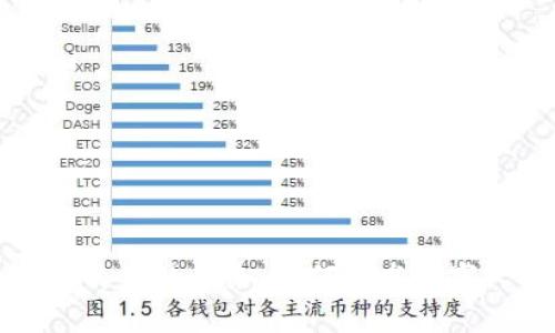 开启数字人民币的未来：如何开发数字人民币钱包