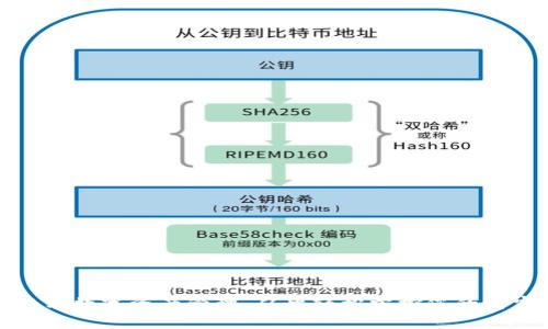 畅享数字资产管理，从此轻松掌控您的财富