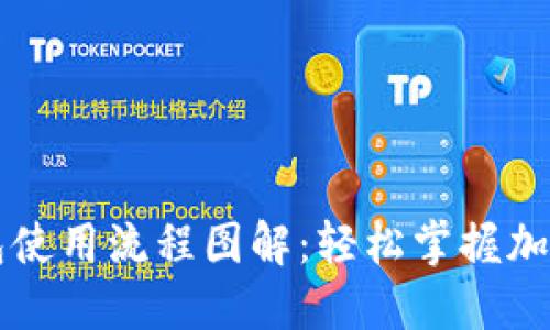 区块链钱包使用流程图解：轻松掌握加密货币管理