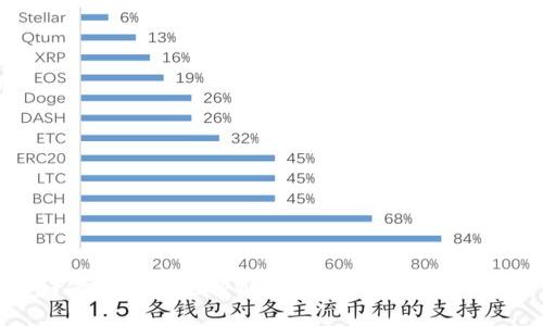 如何快速变现TPWallet中的USDT资产？