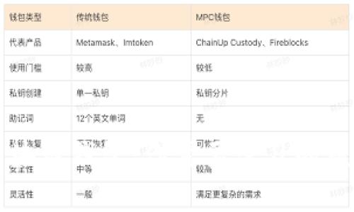 掌握区块链钱包：你需要学习的核心知识