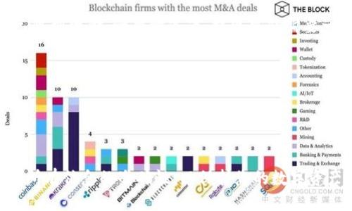 要将oex平台上的币提到TPWallet，您可以按照以下步骤进行操作：

步骤一：登录OEX账户
首先，您需要用您的账户信息登录到OEX交易平台。如果您还没有账户，请先注册一个。

步骤二：找到提现选项
在登录后，导航到“资产”或“钱包”选项，找到您想要提币的数字资产。点击该资产后，您通常会找到“提现”或“提币”按钮。

步骤三：获取TPWallet地址
打开TPWallet应用或网页，找到您想接收币的具体资产，并点击“收款”或“接收”按钮。您将看到一个地址二维码和一串字符。复制这个地址，确保它是正确的，因为任何错误都可能导致资产丢失。

步骤四：填写提现信息
返回OEX的提现页面，粘贴您在TPWallet中复制的地址，填入相关信息，如提现金额和其他要求。请仔细检查您输入的地址，以确保没有错误。

步骤五：确认提现
在提交提现请求前，您可能需要输入资金密码或进行其他验证步骤以确认身份。完成后，确认提现请求。

步骤六：查看交易状态
您可以前往OEX的“提现记录”查看您的提币状态，也可以在TPWallet中检查是否已收到资金。一般情况下，提现可能需要一定时间，具体视交易所与链的处理速度而定。

注意事项
1. 请确保您提币的资产在TPWallet上是支持的。
2. 了解OEX的提现手续费及可能的时间延迟。
3. 在输入地址时，确保无误，以免造成不可逆的资产损失。

通过以上步骤，您可以将oex平台的币成功提取到TPWallet中。务必保持警惕，确保所有信息的准确性，以保护您的数字资产安全。如果过程中遇到问题，您可以联系OEX客服或者查阅TPWallet的帮助信息。