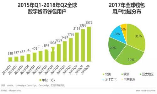 数字钱包的命名规则通常包含以下几个方面，以确保其易于识别、吸引用户，并且能够传达出其功能和价值。以下是一些常见的命名规则：

### 1. 
数字钱包的名字通常应简短且易于记忆，避免使用复杂的字词或难以拼写的语言。简单的名称可以帮助用户更快地记住并在需要时找到它。

### 2. 明确功能
名字应能反映数字钱包的主要功能，例如“支付”、“存储”或“转账”。例如，使用“Pay”或“Wallet”这样的词可以清楚地传达钱包的目的。

### 3. 独特性
一个独特的名字能够在市场中脱颖而出，避免与其他品牌或产品混淆。可以考虑结合不同语言、文化的元素，或者创造新的词汇。

### 4. 文化关联
数字钱包的命名可以考虑地域文化的影响，使用能够引起目标用户共鸣的词汇或短语。例如，在中国市场，结合一些常用的吉祥语或与“财富”相关的词会让用户更加亲切。

### 5. 情感共鸣
一些名字能够传达情感或吸引力，例如，使用“轻松”、“快”等积极的形容词，能够让用户到使用这个数字钱包的愉快体验。

### 6. 可扩展性
命名时考虑品牌的未来发展，以确保所选择的名字不会限制其未来功能或市场扩展。例如，如果将来计划增加更多功能，不要在名称中只强调单一功能。

### 7. 友好
在数字化时代，钱包的名字也需要考虑搜索引擎（）。选择一些常见的关键词可以提高用户通过搜索引擎发现这个钱包的机会。

### 8. 社交媒体可用性
在命名时也应检查所选的名称在社交媒体和域名注册中的可用性，以确保保持一致的品牌形象。

### 9. 法律合规
最后，确保所选的名称没有侵犯任何注册商标或者版权，避免未来可能出现的法律纠纷。

### 示例
例如，假设我们要为一个新的数字钱包命名，可以结合以上规则，考虑以下几个选项：

- **“EasyPay”**：，强调便捷的支付体验。
- **“FortuneWallet”**：结合了财富和钱包的概念，易于引起用户情感共鸣。
- **“SwiftTransfer”**：强调快速转账的特点，容易让人记住。

通过以上的命名规则和示例，希望您能够灵活运用，为您的数字钱包找到一个合适而吸引人的名称。