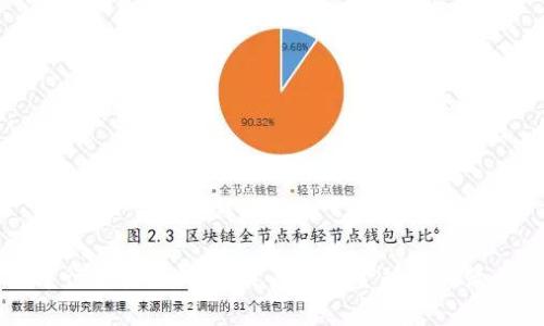 中行区块链钱包：开启数字金融的新篇章