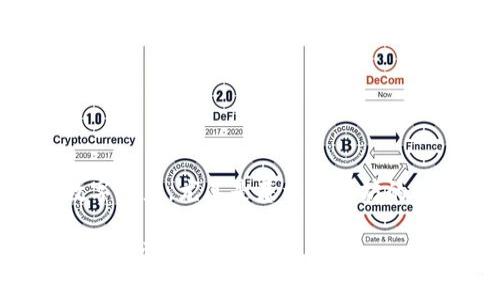 TPWallet（TP钱包）是基于以太坊（Ethereum）和其他多条公链开发的一个多链数字钱包。它支持存储和管理多种类型的数字资产，尤其是基于以太坊的ERC-20代币。此外，TPWallet还可以与其他区块链平台兼容，例如EOS、Tron等，以便用户可以更加方便地管理其数字资产。 

TPWallet 提供了用户友好的界面，支持多种功能，包括资产管理、去中心化交易所（DEX）功能、NFT支持等，能够满足不同用户的需求。