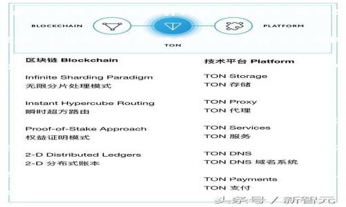   如何在TokenPocket中查看观察钱包? / 
 guanjianci TokenPocket, 观察钱包, 加密货币 /guanjianci 

了解什么是观察钱包
在数字货币的世界中，观察钱包是一个独特而实用的工具。与传统钱包不同，观察钱包不需要私钥或助记词，用户可以在不持有加密资产的情况下查看钱包的余额和交易历史。这种技术使得用户能够安全地监控他们的资金动向，而不必担心风险。想象一下，就像站在一座高山上俯瞰壮丽的风景，观察钱包让你轻松欣赏到自己虚拟财产的壮观视图，它为你提供了一种新的视角，让你可以随时随地掌握你的财务状况。

TokenPocket简介
TokenPocket是一款广受欢迎的多链数字钱包，允许用户安全地存储、管理和交易各种加密货币。它不仅支持主流的比特币和以太坊，还兼容许多其他区块链，让用户的资产得到全面的保护。该应用程序的设计风格清新自然，操作界面友好，使得即使是初学者也能快速上手。想象一下，在清晨的阳光下，手握一杯香浓的咖啡，轻松地管理你的数字资产，TokenPocket正是这样的体验。

步骤一：下载并安装TokenPocket
首先，你需要确保你的手机上安装了TokenPocket应用。在App Store或Google Play中搜索“TokenPocket”，然后下载并安装它。安装完成后，打开应用程序，清新的界面如同铺开的一张蓝图，等待你去探索。此时，你会看到主页面提供的各种功能和选项，让你感觉如同走进了一个充满可能性的宝藏室。

步骤二：创建或导入钱包
如果你是TokenPocket的新用户，需要创建一个新的数字钱包。在注册过程中，系统会提供给你一组助记词，这就像是你的钥匙，每次都要妥善保管。或者，如果你已经在其他地方创建了钱包，也可以选择导入。输入你的助记词后，便可以再次获得之前的钱包信息。在这一刻，仿佛你进入了一个专属的金库，所有的资产与历史都在等着你来发掘。

步骤三：添加观察钱包
成功创建或导入钱包后，你可以开始添加观察钱包。点击“钱包”选项卡，找到“添加观察钱包”的功能。系统会提示你输入想要添加的钱包地址。此时，请确保输入的是正确地址，就像在森林中寻找珍贵的宝石，细心无误地定位才能收获惊喜。当地址输入完成后，点击确认，等待系统加载。这一过程中，你的私密性可完全得到保障，确保与外界保持距离，避免不必要的风险和干扰。

步骤四：查看观察钱包的资产及交易记录
添加完成观察钱包后，回到主页面，你将看到新添加的钱包信息。点击进入，你可以查看当前钱包的余额及具体的交易记录。每一笔交易就像是一段跨越时空的旅程，或是一次生动的故事，值得你细细品味。观察钱包的优势在于你能够实时跟踪，无须担心私钥泄露的问题。此时，你仿佛成为一位穿越者，透过时空的窗口观赏着自己的财富故事。

小贴士：确保安全与隐私
虽然观察钱包提供了便利，但用户在管理时仍需保持警惕。避免在不安全的网络环境下访问，确保你的设备安装有最新的安全软件，就如同在荒野中探险时，时刻关注身边的环境，保护自己免受意外的伤害。同时，定期审查你的观察钱包，不仅是对资产的关注，更是对自己财务状况的周密把控。

总结
使用TokenPocket的观察钱包功能让你在加密货币的世界中如同拥有了一双锐利的眼睛，能够随时监控自己虚拟财富的动向。它不仅简化了管理过程，还极大增强了用户的安全感。通过简单的几个步骤，你就可以轻松掌握这一技术的奥秘。无论你是初学者还是有经验的投资者，TokenPocket都能为你提供可靠的平台，帮助你在数字货币的海洋中畅游。

总之，观察钱包在TokenPocket中是一个非常有用的功能。借助它，你不仅能保持资产安全，还能清晰了解投资的实时动态。利用好这种工具，就能像拥有一架高性能的望远镜，帮助你在加密货币的星空中快速找到自己的方向。无论未来的投资之路如何变化，灵活运用TokenPocket，你将会是那个在晨曦中航行的海员，勇敢开创属于自己的财富传奇。