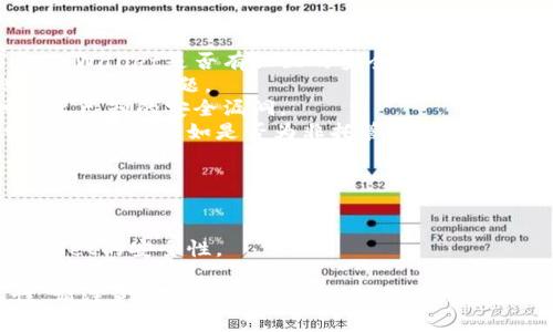 关于TPWallet应用商店是否下架以及其安全性的问题，以下是一些可能的信息来源和整理：

### TPWallet应用商店下架了吗？

截至2023年10月，TPWallet是否下架可能需要查阅官方公告或相关新闻。一般而言，由于各种原因，应用商店或其中的应用可能会下架，例如安全漏洞、政策不合规等。如果TPWallet近期有相关动态，可以通过以下方式确认：

1. **查看官方网站**：访问TPWallet的官方网站，通常会有最新消息和公告。
2. **社交媒体渠道**：许多项目会在Twitter、Telegram等社交媒体上发布最新信息。
3. **技术社区论坛**：例如Reddit或区块链相关的论坛，可能会有用户提供的最新动态。

### TPWallet的安全性如何？

关于TPWallet的安全性，以下是几点考虑：

1. **代码审核和安全措施**：知名的数字钱包一般会进行代码审核和持续的安全测试。了解TPWallet是否有独立的安全审计报告可以帮助你判断其安全性。
2. **用户反馈和评价**：查看用户对TPWallet的评价，尤其是在安全方面的反馈，可以帮助识别潜在问题。
3. **更新和支持**：一个积极维护和定期更新的应用往往更安全。确保TPWallet能够及时修复已知的安全漏洞。
4. **私钥管理**：在使用数字钱包时，私钥的安全至关重要。了解TPWallet关于用户私钥管理的政策，例如是否为非托管钱包，以判断其安全性。

### 总结

1. **下架与否**：请通过官方渠道确认TPWallet目前的状态。
2. **安全性判断**：结合多个来源的信息，包括用户反馈、安全审核和更新频率，来判断TPWallet的安全性。

若对TPWallet有更为具体的需求或疑问，建议深入研究，并保持信息来源的多样性与可靠性。请注意，在与任何数字钱包或应用打交道时，都要保持谨慎，注重安全实践。