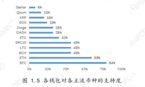 探索数字央行钱包：未来金融的密码
