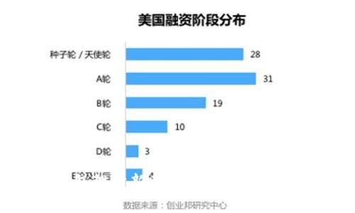 揭秘数字钱包理财新天地：让你的资金翻倍的秘密