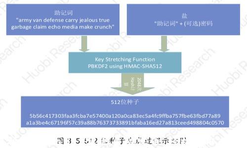
如何利用TPWallet实现自动发币，轻松赚取数字资产