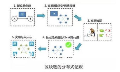 狗狗币（Dogecoin）是一个基于区块链技术的加密货币，它最初是作为一种模因币诞生，但随着时间的推移逐渐获得了广泛的接受和支持。关于是否可以将狗狗币提到tpwallet（TP Wallet），让我们来详细探讨这个话题。

什么是TP Wallet？
TP Wallet是一款支持多种加密货币的数字钱包，尤其在支持去中心化的应用和代币存储方面表现出色。它不仅能够存储和管理各种数字资产，还提供了易用的界面和许多实用的功能，如交易历史查询、资产管理、甚至与去中心化金融（DeFi）应用的交互。

狗狗币的基本信息
狗狗币是2013年由软件工程师比利·马库斯和杰克逊·帕尔默创建的，最初是作为玩笑而设计。然而，它的社区氛围和交易效率吸引了许多用户，使得狗狗币成为流行的加密货币之一。它的特点是交易速度快且交易费用极低，相对于比特币和以太坊等主流货币，用户可以更轻松地进行小额交易。

TP Wallet与狗狗币的兼容性
TP Wallet支持多种加密货币，但要确认狗狗币是否在其支持列表中，用户需要到TP Wallet官网或其官方论坛查询最新信息。通常来说，主流的钱包都在逐步增加对各种加密资产的支持，这包括热门的搞笑币——狗狗币。

如何将狗狗币转到TP Wallet
如果TP Wallet支持狗狗币，用户可以通过以下步骤将狗狗币存入钱包：
ol
    listrong下载并安装TP Wallet/strong：前往官方渠道下载TP Wallet，确保安全性。/li
    listrong创建并备份钱包/strong：在首次使用时，按照提示创建钱包，并确保备份助记词以防丢失。/li
    listrong获取狗狗币地址/strong：在TP Wallet中找到生成的狗狗币地址。/li
    listrong从其他交易平台转账/strong：在交易平台（如币安、火币等）找到狗狗币提取选项，输入TP Wallet地址并确认转账，通常交易需要一定的网络确认时间。/li
/ol

狗狗币在TP Wallet中的使用场景
一旦您成功将狗狗币转入TP Wallet，您可以享受多种服务：
ul
    listrong轻松管理资产：/strong通过TP Wallet，您可以随时查看狗狗币的余额和交易记录，无需再担心遗漏信息。/li
    listrong参与去中心化应用：/strong使用狗狗币进行代币交易、流动性挖矿或参与其他DeFi项目。/li
    listrong直接交换：/strong某些钱包提供内置的交换功能，用户可以将狗狗币直接交换为其他加密货币。/li
/ul

结束语
综上所述，如果TP Wallet支持狗狗币，用户将能够方便地将狗狗币存入并使用这个钱包。随着加密货币市场的发展，支持各种加密资产的钱包也越来越多，用户在选择钱包时应注意安全性和社区支持。所以，如果你是狗狗币的持有者，欢迎探索TP Wallet，或许会为你的加密货币之旅带来新的机遇。

无论你是加密货币的新手还是老玩家，了解如何管理和使用你的资产都是至关重要的。在最真实的市场环境中，你的每一个选择都可能影响到你的财务未来。希望以上信息对你有所帮助，愿你在数字资产的世界里取得成功！
