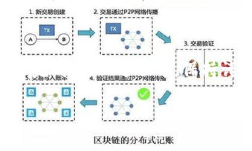 将TPWallet中的资产兑现为法定货币或其他形式的资产，通常涉及几个步骤。下面是一个简单的指南，帮助你实现这一过程。

步骤1：了解TPWallet和你的资产
TPWallet是一个数字钱包，支持多种区块链资产的存储和管理。在决定兑现之前，你需要清楚你钱包中存有哪些资产，包括但不限于加密货币（如比特币、以太坊等），以及这些资产在不同交易所的行情。

步骤2：选择一个交易所
为了将你的数字资产兑现，你需要选择一个支持你资产的加密货币交易所。例如，币安（Binance）、火币网（Huobi）、Coinbase等都是流行的选择。在选择时，考虑交易所的手续费、流动性以及用户评价。

步骤3：在交易所创建账户
如果你还没有交易所账户，首先需要注册一个。在注册时，你可能需要提供一些个人信息和验证你的身份。完成注册后，确保开启双重验证以保护账户安全。

步骤4：将TPWallet中的资产转入交易所
打开你的TPWallet，找到你想要兑现的资产。在TPWallet中选择“发送”或“转账”，输入交易所提供的接收地址。确认信息无误后，发送资产。转账通常需要一些时间进行确认，根据区块链网络的拥堵程度而异。

步骤5：在交易所进行交易
资产到账之后，登录你的交易所账户，找到对应的交易对。例如，如果你要将比特币兑换成美元，寻找BTC/USD交易对。在交易页面选择市场单或限价单，输入数量后下单。这一步会让你实现资产的兑换。

步骤6：提取法定货币
完成交易后，你的账户将显示相应的法定货币余额。接下来，需要将其提取到你的银行账户或其他支付方式。去交易所的提现页面，输入提现金额和银行信息，通常需要支付一定的手续费。

步骤7：注意安全与合规
在整个过程中，务必注意保护个人信息和资产安全。使用强密码、开启双重验证，并定期检查账户活动。同时，要了解当地法律法规，确保你的交易和提现行为符合相关规定。

总结
将TPWallet中的资产兑现为现金或法定货币是一个相对简单的过程，只需通过注册交易所、转账并交易几步骤即可完成。在此过程中，保持谨慎与安全意识，确保交易的顺利进行。希望这份指南能够帮助你轻松实现资产的兑现，享受数字货币带来的便利。 

以上是一个简单的步骤指南，希望能对你有帮助！如果有任何具体问题，欢迎随时咨询。