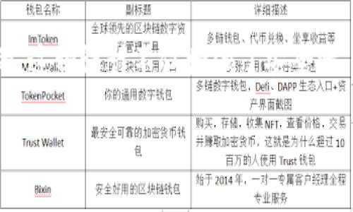 TPWallet 是一个基于区块链的多链钱包，支持多种加密货币的存储、交易和管理。关于 TPWallet 地址是否相同的问题，答案是：不同区块链的地址是不同的，但是在同一链上，不同用户的地址会有所不同。

### 各链地址的区别

1. 多链支持的背景
TPWallet 作为一个多链钱包，旨在为用户提供便利，使他们能够在同一个地方管理不同的加密资产。因此，TPWallet 支持的区块链网络（如 Ethereum、BSC、Tron 等）都有各自的地址格式和生成方式。

2. 每个用户独特的地址
即使是在同一条区块链上，每个用户的钱包地址也是唯一的。例如，在以太坊网络上，每个钱包的地址都是基于其公钥生成的，确保没有两个用户会有相同的地址。

3. 地址生成机制
TPWallet 钱包使用公钥加密技术为用户生成地址。每当用户创建一个新的钱包时，系统会生成一对密钥：公钥和私钥。公钥经过 hash 运算转化为钱包地址，而私钥则用于签名交易，确保只有地址的持有者能够进行交易。不同链上的地址生成算法可能会有所不同。

### 总结

总体而言，TPWallet 地址并不相同。每个区块链有其独特的地址结构，而每个用户的地址在同一链上也是独一无二的。这种设计不仅增强了安全性，也让用户能够清晰区分自己的资产。当使用 TPWallet 进行交易时，必须确保使用正确的地址，以免造成资产损失。

如您还有其他关于 TPWallet 的问题，或者想了解更多关于加密货币的钱包管理知识，欢迎继续交流！