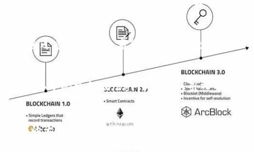  TPWallet：数字时代的智能电子钱包，让你的财富更安全更便捷！ / 
 guanjianci TPWallet, 电子钱包, 数字货币 /guanjianci 

引言：拥抱数字化的财富管理
在这个信息技术飞速发展的时代，传统的现金交易逐渐被数字支付所取代。静悄悄的晨曦中，许多人早已习惯了通过手机轻触屏幕，完成日常购物、资金转账等各种活动。而在这一切的背后，承载着这些便捷功能的，是各类电子钱包。在众多电子钱包中，TPWallet是否进入了你的视野呢？

TPWallet是什么？
TPWallet作为一款创新的电子钱包，专注为用户提供安全、高效的数字货币交易和管理服务。它不仅仅是一个资金储存的工具，更如同一位贴心的财富管家，为用户的虚拟资产保驾护航。在这个让人目不暇接的数字世界中，TPWallet犹如周围晨雾中的老桥，为我们提供了一条通向数字财富的通道。

电子钱包的历史与发展
电子钱包并非新鲜事物，它的出现可追溯到上世纪90年代。当时，随着互联网的普及，人们对在线支付的需求逐渐加剧。早期的电子钱包多是基于电脑设计，用户需要在网站上进行资金管理，操作繁琐且不够安全。然而，随着智能手机的普及和区块链技术的崛起，电子钱包已经走入了一个全新的时代。

TPWallet的功能特色
TPWallet提供了许多独特的功能，使其在众多电子钱包中脱颖而出。首先，它支持多种数字货币的存储与交易，包括主流的比特币、以太坊等，让用户的资产管理更加多样化。此外，TPWallet还具有用户友好的界面设计，操作简单方便，哪怕你是第一次接触数字货币的“小白”，也能轻松上手。

安全性：你的数字资产保护伞
在数字财富的交易过程中，安全性无疑是最重要的考虑之一。TPWallet采用了先进的加密技术，有效防止了黑客攻击和信息泄露。想象一下，如同清晨阳光下的警卫，TPWallet时刻守护着你辛苦积累的每一分财富。无论何时何地，你都可以安心地进行交易，而不必担心资产安全问题。

如何注册和使用TPWallet
使用TPWallet是一个相对简单的过程，用户只需下载TPWallet应用程序，填写必要的个人信息，设置安全密码，便可以开始管理他们的数字资产。创建钱包后，用户可以通过多种方式向钱包中充值，接受他人的转账，或是将自己的数字货币转移出去。每一步都似乎在告诉你，未来的财富管理已经不再神秘，携手TPWallet，轻松掌握在握。

使用TPWallet的优势
没有任何一款电子钱包可以完美无缺，但TPWallet在许多方面都表现得相当令人满意。除了基础的资金存储与转账功能外，TPWallet还提供了资产增值的机会，比如通过参与各种数字货币项目的投资，帮助用户实现财富的稳定增长。同时，TPWallet的客服团队也时刻准备为用户提供技术支持及问题解答，如同清晨第一缕阳光，温暖而又信任。

未来展望：TPWallet的无尽可能性
随着区块链技术的不断发展与数字货币的普及，TPWallet也将不断更新迭代，增强用户体验。或许在不久的将来，我们会看到更丰富的功能加入，比如智能合约的应用、去中心化金融（DeFi）产品的引入等。想象一下，未来的TPWallet将不仅是财富的储存池，更是一个全方位的金融平台。就像一座在晨雾中愈发清晰的桥梁，引导我们通向光明的未来。

结束语
在这个日新月异的时代，数字钱包无疑是我们现代生活不可或缺的一部分。TPWallet，以其优越的安全性、便捷的操作方式和丰富的功能，正在为更多人打开数字财富的大门。无论你是数字货币的新手，还是已经积累了一定资产的“老手”，TPWallet都能为你的财富旅程提供坚实的支撑。让我们一起行动起来，，在这条通往数字未来的桥梁上，携手并进，迎接新的可能性。