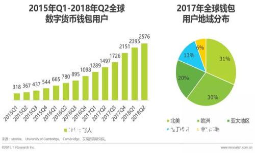 区块链推广：钱包营销的合法性探讨