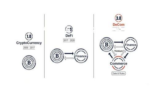   轻松实现tpwallet法币兑换，快速开启数字资产新世界 / 
 guanjianci tpwallet, 法币兑换, 数字资产 /guanjianci 

引言：数字资产的崛起
在科技迅猛发展的今天，数字资产如同清晨的第一缕阳光，照亮了人们的投资之路。随着比特币、以太坊等加密货币的不断升温，越来越多的人选择加入这个新兴的数字经济体系。而tpwallet，作为一个功能强大的数字钱包平台，不仅为用户提供了安全便捷的存储解决方案，更为法币与数字货币之间搭建了一座无形的桥梁，让资产的转换如同晨雾中的老桥一般，清晰而顺畅。

tpwallet简介
tpwallet，不仅是一个简单的钱包，更是一个与全球经济接轨的窗口。它以用户体验为导向，集成了多种功能，包括法币兑换、数字资产管理以及交易记录查询等。想象一下，你在晨曦的明媚中，轻轻滑动手机屏幕，便可以在家中享受数字财富的便利，而无需再为不同平台而烦恼。

法币兑换的意义
法币兑换，如同一扇开启财富之门的钥匙，使得每一个人都可以轻松接触到全球数字经济的机遇。试想，在这座财富之都，随时都有机会将手中的人民币、美元等法币转化为比特币、以太坊等数字货币。这不仅是财富的增值过程，更是理念的转变：从单一的法币思维，到与时代同步的数字资产观念。

tpwallet法币兑换的流程
在tpwallet上实现法币兑换，犹如在古老的集市中与人讨价还价一般，直观而简单。首先，你需要下载并注册tpwallet应用。不像许多复杂的注册流程，tpwallet为用户提供了一键注册的便捷体验，仿佛在瑰丽的春光中，一切都是那么自然。

接下来，验证你的身份。这一步虽然听上去繁琐，但tpwallet采用了行业领先的安全标准，用户的每一项信息都如同晨雾下的露珠，经过精心呵护与保护。从身份证明到手机号码验证，全方位保障用户的信息安全，助力每一个人安心在这个新的金融市场中游走。

身份认证完成后，你便可以选择法币兑换的方式。tpwallet提供多种灵活的兑换方式，你可以通过银行卡、支付宝或微信支付等方式进行充值。这就像是在阳光明媚的午后，选择自己喜欢的饮品，随心所欲，畅享数字资产的乐趣。

法币兑换的优势
为什么选择tpwallet进行法币兑换？这其中的优势如同璀璨的星空，令人心醉。第一，安全性高。tpwallet应用了先进的加密技术，确保每一次交易都像是沉稳的老树，根深叶茂。第二，交易成本低。与其他交易平台相比，tpwallet的手续费低至行业标准的50%，在交易的每一环节都为用户节省下不少费用。第三，操作简便。即使是第一次接触数字资产的用户，也能在tpwallet的引导下，快速上手，每一次的法币兑换都如清风送爽，轻松愉悦。

用户体验：亲历法币兑换
不久前，我的朋友小李也体验了一次tpwallet的法币兑换。他通过绑定的银行卡，兴奋地将最近出售的旧手机所得的2000元人民币，兑换成了相应的比特币。整个过程令人惊叹，只用了不到10分钟。面对即时到账的喜悦，小李不禁感慨：“这真是我投资生涯中的一次华丽转身，仿佛在茫茫人海中，终于找到了属于自己的那片星空。”

总结：迈向数字金融的未来
随着数字资产的不断发展，法币兑换的意义愈发重要。tpwallet如同一座灯塔，为每一个渴望探索新金融世界的人指引方向。在这里，每一位用户都可以在这个数字经济的广阔海洋中，自由翱翔，追逐属于自己的梦想与财富。在这个瞬息万变的时代，掌握了法币兑换的技能，你便拥有了跨越时代的勇气。让我们共同迈向这一数字金融的未来，迎接无尽可能的生活吧！

所以，不妨现在就下载tpwallet，开启你的法币兑换之旅。记住，每一个决策，每一次交易，都将成为你通向未来的踏板，让我们在数字经济的波涛中，乘风破浪，共享这场财富的盛宴！

 h3 感谢阅读！ /h3 
希望以上内容对您有所帮助。如果您对tpwallet的法币兑换或其他相关话题有更多兴趣，请勿犹豫，留言或分享您的问题，期待与您更多交流！