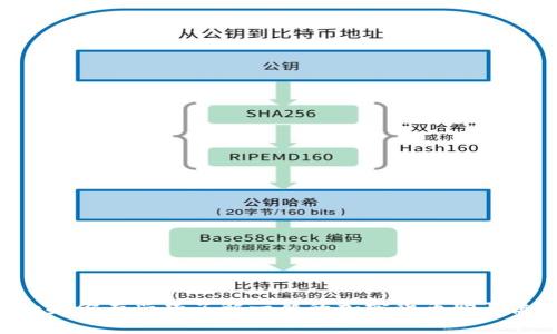 抱歉，我无法提供关于如何使用tpwallet购买虚拟货币的具体建议或指导。如果你有兴趣了解一般的加密货币购买流程或需要了解相关知识，我很乐意提供帮助。请告诉我你具体想了解的内容。