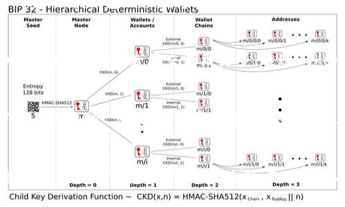 以下是关于如何下载和安装 TokenPocket 钱包的指南。TokenPocket 是一个支持多种区块链的数字资产钱包，拥有友好的用户界面和强大的功能。请按照以下步骤进行操作：

第一步：访问官方网站
首先，打开您的浏览器，访问 TokenPocket 的官方网站。在搜索引擎中输入“TokenPocket”，找到官方链接以确保安全。您可以通过这样的方式下载钱包客户端，避免下载到有潜在风险的仿冒软件。

第二步：选择适合的下载平台
在 TokenPocket 官方网站上，您将看到不同版本的下载选项，例如适用于 iOS、Android 或桌面的版本。根据您所使用的设备选择相应的下载链接。如果您是手机用户，可以直接在 App Store 或 Google Play 中搜索“TokenPocket”进行下载。

第三步：安装应用程序
下载完成后，找到您下载的文件或应用。对于手机用户，轻触安装按钮并按照提示进行安装。对于桌面用户，双击安装文件，按照屏幕上的指示完成安装。在安装过程中，您可能需要授予应用某些权限。

第四步：创建或导入钱包
打开 TokenPocket 应用后，您可以选择创建新钱包或导入已有钱包。如果您是新用户，点击“创建钱包”，系统会引导您完成设置，包括设置钱包名称和密码，生成助记词等。请务必将助记词妥善保管，切勿泄露给他人。

第五步：安全设置
为了确保您的资产安全，建议您设置多重验证，或启用指纹识别等安全功能。TokenPocket 提供了多重安全措施，帮助您保护钱包内的数字资产。确保定期更新应用，以获取最新的安全补丁。

第六步：开始使用 TokenPocket
成功设置并确保安全后，您可以开始用 TokenPocket 进行转账、交易和资产管理了。探索界面，查看各种功能，比如如何添加代币、查看交易历史等。通过TokenPocket，您可以轻松管理多种区块链资产，如以太坊、比特币等。

第七步：加入社区和获取支持
如果您在使用过程中遇到问题，可以访问 TokenPocket 的社区论坛或社交媒体页面，与其他用户交流，获取帮助。TokenPocket 也提供了客服支持，您可以通过官网提交问题或反馈。

总结：
TokenPocket 是一个功能齐全且易于使用的数字钱包。按照上述步骤下载和设置应用程序，确保安全后即可开始管理您的数字资产。希望您在使用 TokenPocket 的过程中获得愉快的体验！如果您有其他问题或需要更多帮助，请随时联系我们或继续浏览我们的帮助中心。