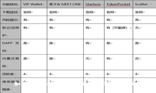如何轻松找到适合你的数字货币钱包