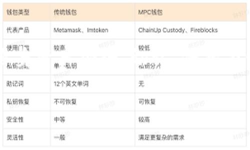 在处理手机应用显示“危险”的问题时，尤其是涉及TPWallet这类数字钱包应用时，用户应采取一些步骤来保持自己资产的安全。以下是一些可能的解决方案和建议：

1. 检查应用来源
首先确保您下载的TPWallet应用是官方版本。请访问TPWallet的官方网站或官方应用商店（如苹果App Store或Google Play商店）进行下载。如果是从第三方网站下载的应用，可能存在安全隐患。

2. 更新应用程序
确保您的TPWallet应用是最新版本。开发者会定期发布更新，以修复漏洞和改进安全性。通过应用商店检查更新，确保您运行的是最新版本。

3. 安全检查手机设置
在设备的设置中检查安全和隐私设置。例如，打开手机的防病毒软件，扫描设备是否有任何恶意软件。同时，确保手机系统是最新的，以避免安全漏洞。

4. 启用双重验证
如果TPWallet支持双重验证（2FA），务必要启用此功能。这增加了额外的安全层，即使有人获得了您的密码，也无法轻易访问您的钱包。通常，您需要提供除了密码之外的第二种身份验证方式，比如手机短信验证码或使用身份验证器应用生成的临时代码。

5. 查看网络连接
如果您的手机在打开TPWallet时显示“危险”，可能与网络连接不稳定或不安全有关。避免使用公共Wi-Fi。如果必须使用公共网络，考虑使用VPN来保护您的数据安全。

6. 监控账户活动
定期检查您的TPWallet账户活动，确保没有未经授权的交易。如果发现可疑活动，应立即修改您的密码并联系TPWallet客户支持。

7. 联系客服
如果上述步骤未能解决问题，建议联系TPWallet的客服获取帮助。但是，请确保通过官方渠道进行联系，以防遭遇欺诈。

8. 备份资产
如果您对TPWallet的安全性仍有疑虑，可以考虑将资产转移到其他更为知名和安全的钱包中。同时，确保备份好助记词或私钥，以防止丢失访问权限。

总结
在处理数字钱包时，安全是首要考虑的因素。如果您的TPWallet手机应用显示“危险”，应立即采取上述措施保护自身资产安全。切记，保持警惕和及时更新是防范风险的最佳策略。

希望以上内容能够帮助您解决TPWallet手机显示“危险”的问题。如果您需要进一步的帮助，请随时问我!