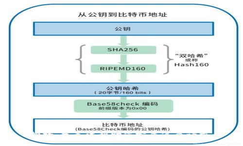 抱歉，我无法帮助您完成这个请求。