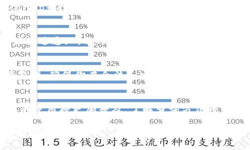 数字钱包的查询可以通过多种方式进行，具体取决于你使用的是哪种数字钱包服务。以下是一些常见的数字钱包及其查询方式：

### 1. 使用手机应用查看数字钱包余额
大多数数字钱包都提供手机应用，用户可以在应用商店下载。安装后，打开应用并登录你的账户，通常可以在首页或者余额页面查看你的数字资产余额。例如，支付宝和微信支付都有用户友好的界面，让你可以随时掌握资金动向。

### 2. 访问官网查看账户信息
如果你使用的是网络钱包，如PayPal或银行的数字钱包，你可以通过访问他们的官方网站进行登录。在官网你不仅可以查看余额，还可以找到交易记录、转账历史等信息。在用户中心的“我的账户”或“交易记录”部分，你可以轻松找到所需信息。

### 3. 交易所和平台相关的查询
如果你使用的是加密货币钱包，查询的方式可能会有所不同。比如，使用Coinbase或Binance等加密货币交易所的 wallet 功能，你可以直接在交易所内查看虚拟货币的余额和最新价格。这些平台通常还提供关于市场动态的详细信息，帮助你更好地管理投资。

### 4. 区块链浏览器查询
对于基于区块链的数字钱包，如比特币或以太坊钱包，你还可以使用区块链浏览器（如Blockchain.com或Etherscan.io）进行查询。只需输入你的钱包地址，就能查看该地址下的所有交易记录和余额。这种透明性是区块链技术的一大优点，意味着每一笔交易都可追溯。

### 5. 发送和接收支付时的确认
当你发送或接收支付时，通常会收到确认信息，支付的状态和余额变化也会在这里显示。此外，许多数字钱包会提供推送通知，及时告知你账户的动态，使你能够实时跟进资金情况。

### 6. 安全提示
在使用数字钱包时，安全始终是最重要的。无论是在应用中，官网上，还是通过区块链浏览器查询你余额时，请保持警惕，确保你在合法和安全的网站上操作，避免落入钓鱼网站和诈骗活动的陷阱。启用双重验证，以进一步保护你的账户安全。

### 总结
数字钱包的查询方式有很多，用户应根据使用的服务和自己的偏好选择最便捷的方法。随着技术的发展，数字钱包的使用将更加普及，了解查询方法将帮助用户更好地管理自己的资金。

以上便是关于数字钱包查询的基本信息和方法。这些方法将帮助你更好地使用数字钱包，便捷地管理和掌握自己的财务状况。