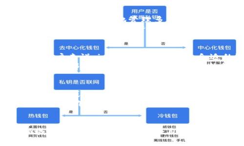 imToken与TPWallet：数字资产管理的双子星

imToken, TPWallet, 数字资产/guanjianci

1. 引言：数字资产管理的崛起
在这个数字化迅速发展的时代，越来越多的人开始接触并投资于虚拟货币和数字资产。作为数字资产的管理工具，钱包的存在不仅帮助用户安全存储虚拟货币，同时也通过多样的功能吸引了数以万计的用户。在这些钱包中，imToken与TPWallet作为颇具影响力的代表，展现了各自独特的魅力与优势。

2. imToken的风格与特性
imToken就像那晨雾中的老桥，稳固而又充满历史感，深受用户信赖。自2016年上线以来，imToken不仅为用户提供了安全的数字资产存储功能，还不断深化其生态布局。
其中，imToken特别注重用户体验，简约而直观的界面设计让用户在操作时感觉如沐春风。其支持多种主流数字货币，包括比特币、以太坊等，帮助用户轻松管理多种资产。此外，imToken的去中心化交易所（DEX）功能，使用户可以在钱包内方便地进行交易，而无需中介。

3. TPWallet的独特魅力
与imToken相比，TPWallet如同一颗璀璨的明珠，以其独特的魅力吸引了大量用户。TPWallet的设计理念强调去中心化和隐私保护，力求打造一个更加安全可靠的数字资产管理环境。
TPWallet的一个显著特点是其支持众多区块链项目，尤其在DeFi领域表现突出。用户能够在TPWallet内便捷地参与流动性挖矿、借贷等操作，借此获取更多收益。此外，TPWallet的用户社区活跃，用户在钱包内不仅可以管理资产，更能参与到项目的治理和发展中去，体验升级的乐趣。

4. imToken与TPWallet的相似之处
虽然imToken与TPWallet在功能和体验上有所不同，但二者之间仍然存在着许多相似之处。首先，两者都具备对数字资产的支持能力，能够安全、便捷地管理多种数字货币。其次，二者都注重用户隐私与安全，在密码保护和数据加密等方面进行了深度研发与。
在服务和生态生态链构建上，imToken与TPWallet同样具有良好的前景。两者在推动区块链技术发展、用户体验及加强安全性等方面，都能吸引涉足数字资产的用户，不断促进数字经济的健康发展。

5. 不同功能带来的选择
选择imToken或TPWallet，不仅是对钱包工具的选择，更是对个人数字资产管理理念的体现。对于那些重视用户体验和简单便捷操作的用户来说，imToken可能是更合适的选择。而对于希望深度参与DeFi且注重隐私保护的用户而言，TPWallet无疑是一个值得考虑的选项。
这也反映了数字资产管理工具市场的多样性，正是这种多样性为用户提供了更多的可能性。不同的钱包工具适应不同的需求，使得每位用户都能找到最符合自己需要的数字资产管理方式。

6. 未来的展望
未来，imToken与TPWallet的发展前景都将十分广阔。随着市场的不断扩展和用户需求的多样化，这两款钱包没有停止发展的脚步。imToken或许会继续去中心化交易所的体验，并扩展其生态合作伙伴。而TPWallet则可能将重心放在DeFi领域的拓展，进一步加强用户参与度和治理能力。
这种持续的创新与变革，将推动整个数字资产管理行业朝着更加安全、便捷与高效的方向发展。在这个过程中，imToken与TPWallet必将继续作为重要的参与者，推动行业前行。

7. 结语：选择合适的钱包，开启数字资产之旅
无论是imToken还是TPWallet，都如同我们人生旅途中的灯塔，指引着我们安全、高效地管理自己的数字资产。对于每一位涉足这一领域的用户而言，选择适合自己的数字钱包工具，将是开启数字资产之旅的第一步。让我们怀揣对未来的希望，勇敢地走在这条充满机遇的道路上。