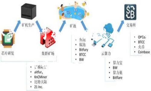 提取BNB到TPWallet涉及几个步骤。为了帮助你理解这个过程，我将给出一个详细的操作指南。

### 轻松提取BNB到TPWallet：一步步教你完成！