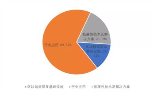 激活你的数字钱包，享受便捷生活从此开始！