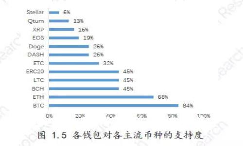 探索中国十大区块链钱包：您的数字资产保护之道