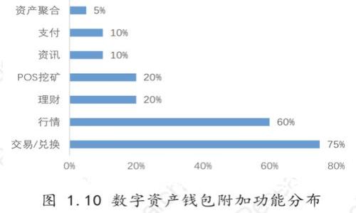 区块链钱包：购物的新趋势，开启你的数字消费之旅