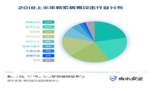 如何在TPWallet中进行提前授权：一步一步教你实现数字资产的安全管理
