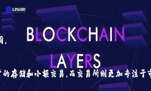 tpwallet和交易所有明显的区别，各自在加密货币生态系统中扮演着不同的角色。以下是它们之间的主要区别：

### 1. 定义与功能
**tpwallet** 是一种数字钱包，用户可以用它来存储、接收和发送加密货币。它专注于提供安全、便捷的加密资产管理服务。

**交易所**（如币安、火币等）则是一个平台，用户可以在这里购买、出售和交易各种加密货币。交易所通常提供市场价格、交易对和交易量等功能。

### 2. 资金安全
**tpwallet** 在安全性上更加重视，用户的私钥存储在本地，只有用户自己管理。其安全性在于用户对自己资产的掌控，避免了中心化平台的风险。

**交易所** 的安全性更依赖于平台的管理和技术。虽然大多数知名交易所提供高标准的安全措施，但是仍然面临诸如黑客攻击等风险。用户的资产可能会受到风险，尤其是在交易所发生安全漏洞的情况下。

### 3. 交易方式
在 **tpwallet** 中，用户一般是直接进行加密货币的转账，而不是在一个市场上进行买卖。它更类似于电子钱包，适合日常使用和小额交易。

而在 **交易所** 中，用户可以通过市场买入或卖出加密货币，通常还会涉及到市场价格波动。交易所为资深交易者提供更复杂的交易功能，如杠杆交易、期货合约等。

### 4. 用户体验
**tpwallet** 更加注重个人用户的体验，操作相对简单，适合普通用户进行日常使用。界面设计和功能设置多以用户友好为导向。

**交易所** 的功能则更加复杂，涉及多种交易对和高级交易功能。对于新手用户来说，上手可能会相对困难，尤其是涉及到图表分析和市场行情判断时。

### 5. 手续费
在 **tpwallet** 中，用户进行转账时通常只需要支付网络交易费用（如矿工费），而且这些费用相对较低。

而在 **交易所** 交易时，往往需要支付交易手续费，手续费的高低取决于具体平台，可能会因交易量、交易对等因素而有所不同。

### 结论
总结来说，tpwallet和交易所虽然都在加密货币领域中占据重要地位，但它们的功能和使用场景差异显著。tpwallet适合于日常的存储和小额交易，而交易所则更加专注于市场化交易和流动性需求。根据个人的需求、交易习惯及安全考虑来选择合适的工具，是每一位加密货币用户需认真思考的问题。