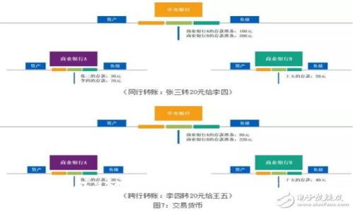 在TokenPocket闪兑中轻松交易：揭秘数字资产转化的秘诀