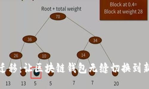 轻松迁移：让区块链钱包无缝切换到新电脑