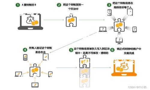 在TPWallet上购买动物币（Animal Coin）相对简单，以下是一步步的指南，帮您顺利完成购买。

第一步：下载并安装TPWallet
首先，您需要在您的智能手机上下载并安装TPWallet。TPWallet可在苹果App Store或安卓应用市场找到。确保您下载的版本是官方的，以减少安全风险。

第二步：账户注册与安全设置
打开TPWallet应用，您需要创建一个新账户。输入所需的信息并设置一个强密码。同时，建议您开启双重认证功能，以提高账户的安全性。确保将恢复密钥妥善保管，以便于今后账户的恢复。

第三步：充值钱包
在购买动物币之前，您需要为钱包充值。TPWallet支持多种充值方式，包括银行卡转账、信用卡支付或其他加密货币转账。选择您觉得方便的充值方式，按指示完成交易。确认资金已成功到账后，您可以继续进行下一步。

第四步：选择动物币交易对
在TPWallet的首页，找到“市场”或“交易”选项。这里会列出当前可交易的加密货币。搜索“动物币”或“Animal Coin”，您会找到对应的交易对。通常会出现类似“动物币/以太坊”或“动物币/USDT”的选项。

第五步：下单购买动物币
选择合适的交易对后，您将看到下单界面。输入您希望购买的动物币数量，系统会根据当前市场价格自动计算出您需要支付的相应金额。确认信息无误后，点击“买入”按钮，您的购买请求将被提交。

第六步：确认交易
提交购买后，您会收到交易确认的提示。请仔细核对相关信息，包括购买数量和支付金额。如果确认无误，则点击“确认交易”。系统会提示您交易成功，您可以在“资产”页面查看您账户中新增的动物币。

第七步：安全存储与管理
购买完成后，请确保将动物币安全存储。您可以选择保留在TPWallet内，或将其转移到您的硬件钱包中，以增加安全性。定期关注市场动态，合理管理您的数字资产。

注意事项
在购买动物币之前，请务必做好市场调研，了解此币的最新动态和相关信息。市场波动性较大，合理评估风险是保护您资产的重要手段。此外，确保您的设备安全，防止信息泄露，以保障您的数字资产安全。

通过以上步骤，您就能在TPWallet上顺利购买动物币。希望这些信息能够帮助到您，实现您的加密货币投资目标！