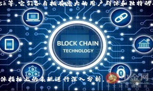 TPWallet是否为全世界最大的数字钱包取决于多个因素，例如用户基础、交易量、功能和市场覆盖率等。尽管TPWallet在行业内享有较高的声誉和用户数量，但是否将其定义为“全球最大”需要具体的数据和统计信息。

在数字货币和区块链行业，有许多知名的钱包服务，例如Coinbase Wallet、Metamask等，它们各自拥有庞大的用户群体和独特的功能。因此，TPWallet是否为最大的，可能因不同的指标而异。

要了解TPWallet的具体市场地位，可以考虑以下几个方面：

1. **用户基础**：有多少活跃用户在使用TPWallet？
2. **交易量**：使用TPWallet进行的总交易量是多少？
3. **支持的资产种类**：TPWallet支持多少种数字资产或代币？
4. **安全性**：TPWallet的安全防护措施如何，与行业标准相比处于什么水平？
5. **用户体验**：用户对于TPWallet的使用体验和反馈如何？

综上所述，要准确回答TPWallet是否是全世界最大的数字钱包，有必要对其在这些具体指标上的表现进行深入分析。