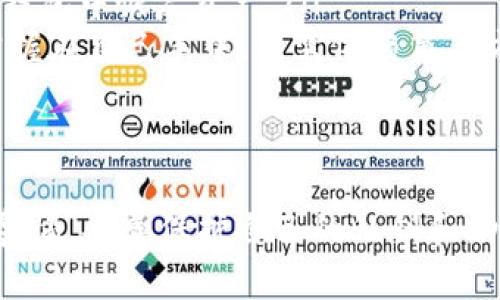关于TokenPocket钱包的密钥保存位置，具体来说，用户的密钥信息一般保存在设备的本地存储中。TokenPocket作为一款多链钱包，确保用户的私钥安全是其重要的功能之一。

1. 什么是TokenPocket钱包？
TokenPocket 是一款广受欢迎的多链数字资产钱包，支持多种区块链，如以太坊、比特币、波场等。它不仅可以用于储存和管理数字货币，还提供去中心化应用（DApp）浏览、交易和跨链功能。TokenPocket 的用户界面友好，非常适合新手和有经验的用户。

2. 密钥的重要性
在数字资产的管理中，私钥相当于你的银行密码。谁拥有私钥，谁就控制了钱包里的所有资产。因此，保护私钥是每个用户的首要任务。私钥一旦泄露，可能会导致数字资产的损失，无法找回。

3. TokenPocket中密钥的保存方式
在TokenPocket中，私钥是以加密形式保存在本地的。具体的保存方法包括：
ul
    li本地安全存储：TokenPocket将私钥加密后保存在手机或电脑的安全区域，防止被其他应用程序访问。/li
    li助记词：创建钱包时，系统会生成一组助记词，这些助记词可以用于找回私钥。用户应妥善保存这组助记词，不要与他人分享。/li
    li云备份选项：部分用户可能会选择云备份，但这需要小心使用，因为一旦云存储账户被入侵，资产可能会面临风险。/li
/ul

4. 如何保护我的密钥？
保护私钥的安全，用户可以采取以下措施：
ul
    li定期备份助记词并保存在安全的地方，如保险箱等不易被盗的地方。/li
    li避免在公共Wi-Fi环境下进行重要操作，尽量使用安全的网络连接。/li
    li定期更新应用程序，以确保使用最新的安全功能。/li
    li启用额外的安全措施，如指纹识别或面部识别，提升钱包的安全性。/li
/ul

5. 如何找回我的资产？
如果忘记了TokenPocket的密码或丢失了设备，用户可以使用助记词找回资产。具体步骤如下：
ul
    li在TokenPocket应用中选择