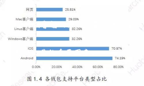 为了在TPWallet上进行TRX的交易，您可以按照以下步骤进行操作。以下是详细的指南，帮助您了解如何在TPWallet上完成TRX的交易。

步骤一：安装TPWallet
首先，您需要确保在您的移动设备上安装TPWallet应用。访问应用商店（App Store或Google Play）搜索“TPWallet”，然后下载并安装。

步骤二：创建或导入钱包
安装完TPWallet后，您可以选择创建一个新钱包或导入现有的钱包。如果您是新用户，选择“创建钱包”，然后设定一个强密码，确保您的资产安全。如果您已有钱包，则可以通过导入私钥或助记词来接入。

步骤三：充值TRX到TPWallet
在您开始交易之前，需要确保您的TPWallet中有TRX。您可以通过几种方式进行充值：通过交易所购买TRX并转移到您的TPWallet地址，或者从其他钱包发送TRX。要找到您的钱包地址，请点击“接收”选项，系统会显示一个二维码和地址，您可以将其分享给其他人或在交易所进行提币。

步骤四：选择交易对
当您的TPWallet中有TRX后，您可以开始进行交易。进入主页，寻找“交易”或“市场”选项。选择TRX交易对，您可以选择与其他货币（如USDT、BTC等）进行交易。将TRX与目标货币进行配对，确保您了解当前市场的价格趋势。

步骤五：下单交易
在选择了合适的交易对后，您可以输入希望交易的数量，以及您愿意接受的价格。TPWallet通常提供市价单和限价单的选项。市价单会按当前市场价格快速成交，而限价单则允许您设定希望成交的特定价格。确认您的订单信息无误后，点击“确认交易”。

步骤六：查看交易记录
交易完成后，您可以在TPWallet的“交易记录”中查看您的交易历史。这里会列出每笔交易的详细信息，包括交易时间、交易对、数量及状态等，确保您能够追踪到每一笔交易。

步骤七：安全注意事项
在使用TPWallet进行TRX交易时，确保定期备份您的钱包私钥和助记词。使用强密码，并考虑啟用双重认证，以增加安全性。此外，时刻警惕网络钓鱼和其他安全威胁，确保您的设备安全。

总结
通过遵循上述步骤，您将能够顺利地在TPWallet上进行TRX交易。尽管操作过程相对简单，但始终保持谨慎和了解市场动态是成功交易的重要因素。

以上就是在TPWallet上交易TRX的详细步骤，希望能对您有所帮助！
