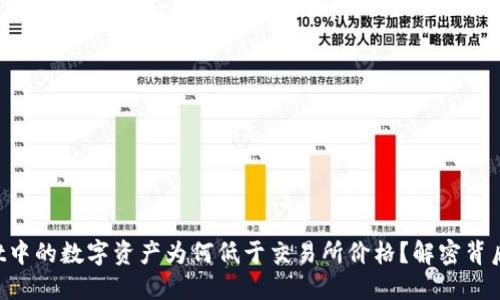 TPWallet中的数字资产为何低于交易所价格？解密背后的秘密！