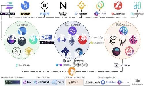 要设置TPWallet的昵称，请按照以下步骤操作：

1. **登录TPWallet**: 首先，打开TPWallet应用程序，并使用您的账户凭证登录。

2. **进入个人设置**: 登录后，通常在应用主页的右下角会有一个“我”或“个人中心”的选项，点击进入。

3. **选择昵称设置**: 在个人中心页面，您应该能看到一个“昵称”或“个人信息”选项，点击它。

4. **编辑昵称**: 在昵称设置界面，输入您想要使用的新昵称。大部分钱包应用会要求昵称具有一定的唯一性，确保所选昵称未被他人使用。

5. **保存更改**: 输入完昵称后，确认并保存您的更改。有时可能需要您输入密码以确保安全。

6. **检查更改**: 保存后，返回个人中心，检查您的昵称是否已成功更新。

如果在设置过程中遇到任何问题，您可以查阅TPWallet的帮助中心或联系客服获得进一步的帮助。希望以上步骤对您有所帮助！