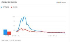 TokenPocket正式上架三大交易所，开启数字资产新篇