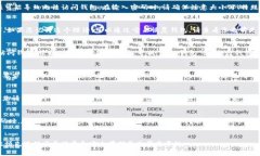 如果您只有密码但无法访问TPWallet（或任何其他数