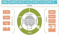 如何在TPWallet中连接币安智能链，轻松管理您的数